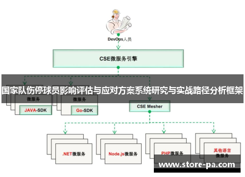 国家队伤停球员影响评估与应对方案系统研究与实战路径分析框架