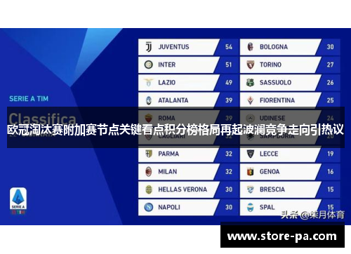 欧冠淘汰赛附加赛节点关键看点积分榜格局再起波澜竞争走向引热议
