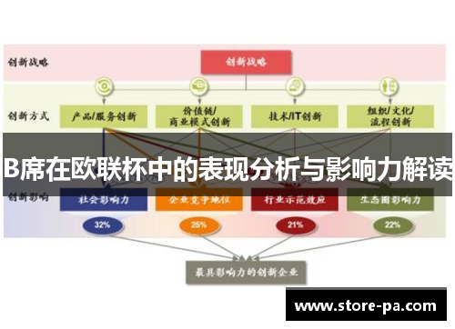 B席在欧联杯中的表现分析与影响力解读