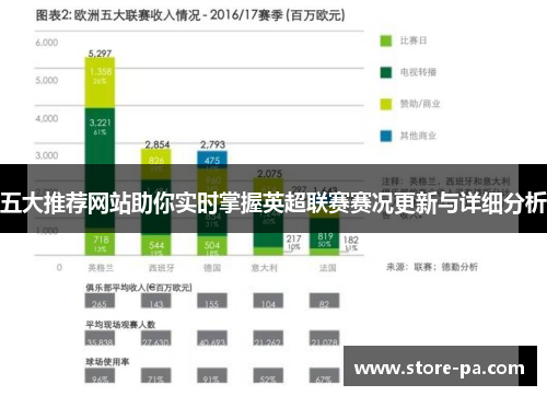 五大推荐网站助你实时掌握英超联赛赛况更新与详细分析