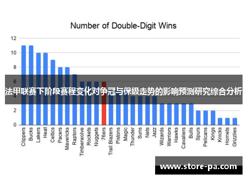 法甲联赛下阶段赛程变化对争冠与保级走势的影响预测研究综合分析