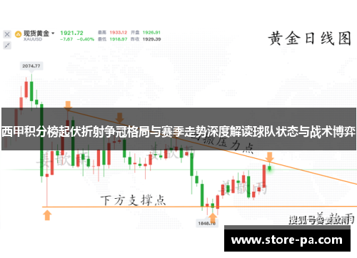 西甲积分榜起伏折射争冠格局与赛季走势深度解读球队状态与战术博弈 西甲积分榜起伏折射争冠格局与赛季走势深度解读球队状态与战术博弈