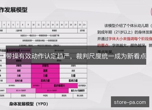 带操有效动作认定趋严，裁判尺度统一成为新看点